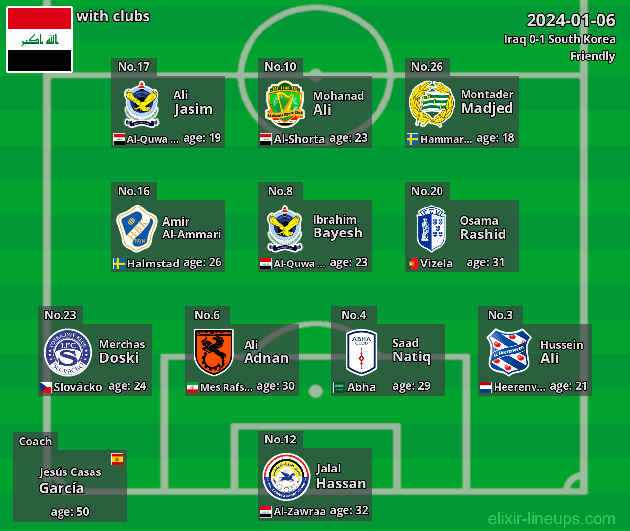 Iraq 2024-01-06
