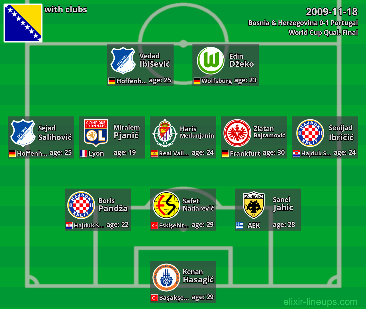 Bosnia & Herzegovina 2009-11-18