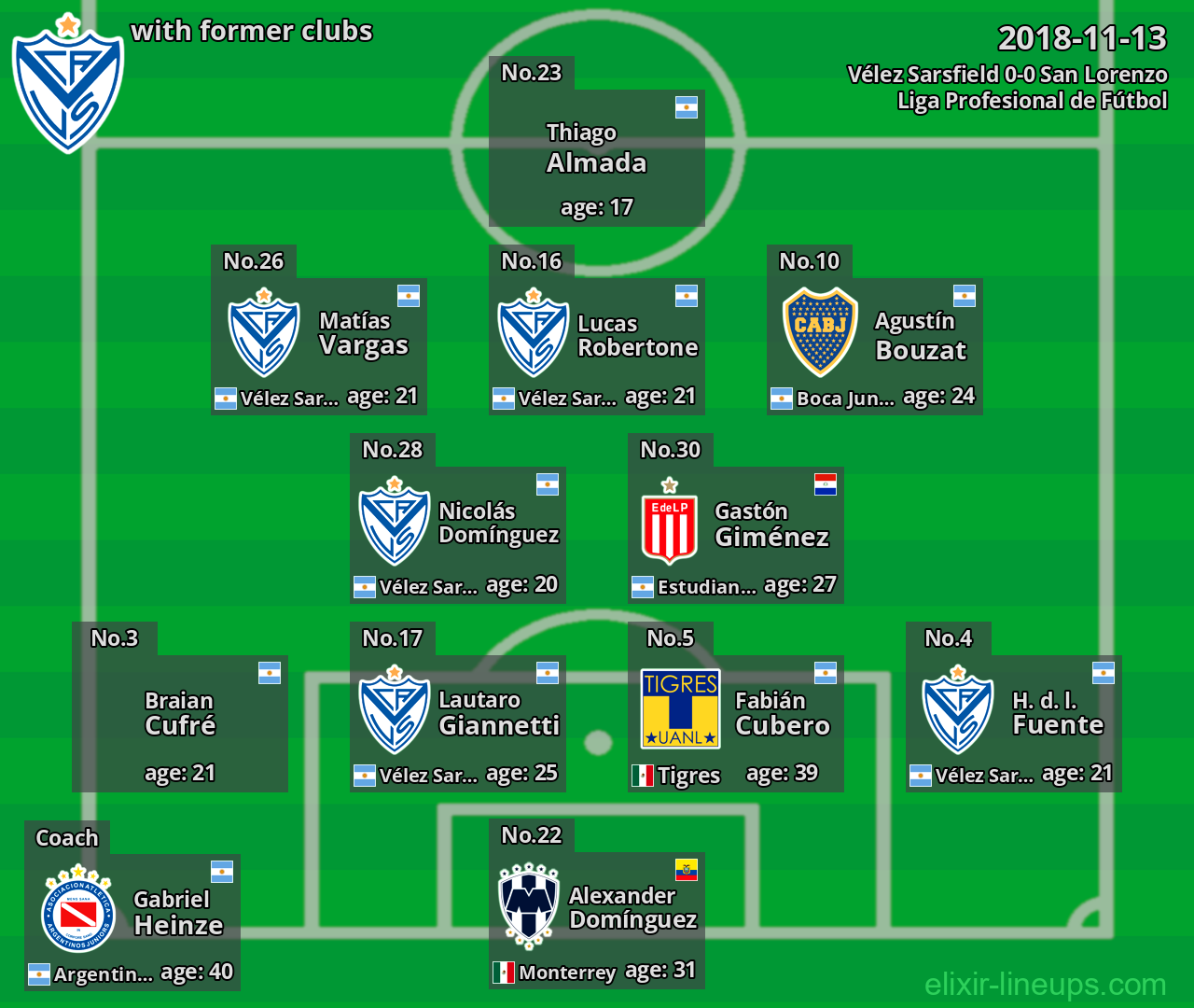 Vélez Sarsfield with former clubs 2018-11-13