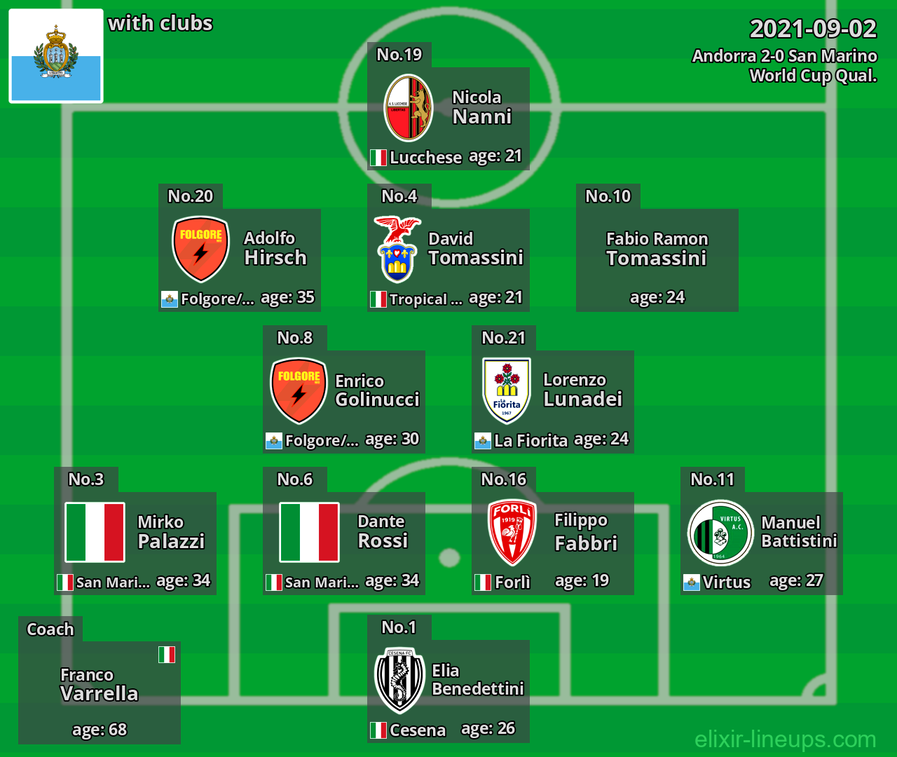 San Marino 2021-09-02