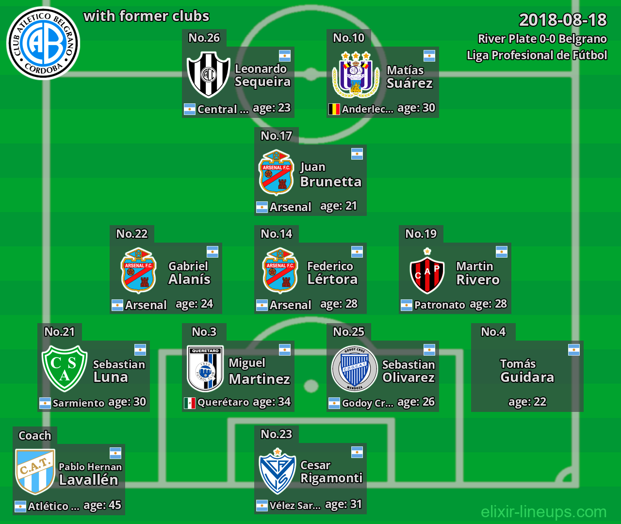 Belgrano with latter clubs 2018-08-18