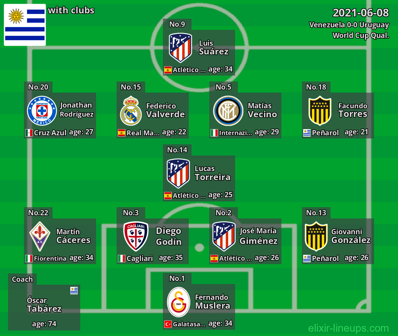 Uruguay 2021-06-08
