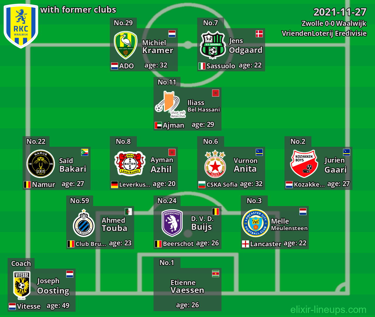 Waalwijk with latter clubs 2021-11-27