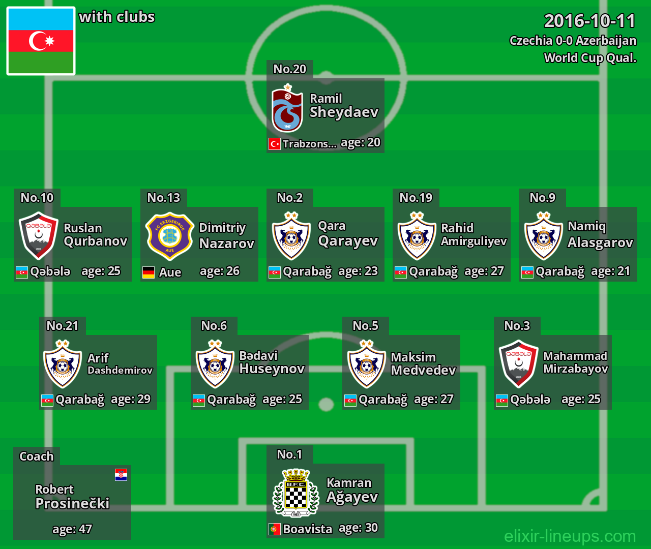 Azerbaijan 2016-10-11