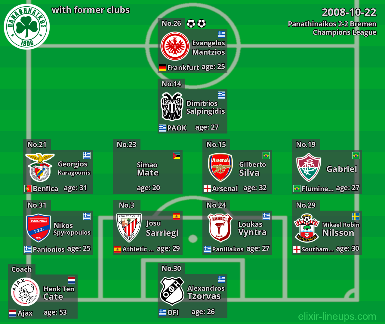 Panathinaikos with former clubs 2008-10-22