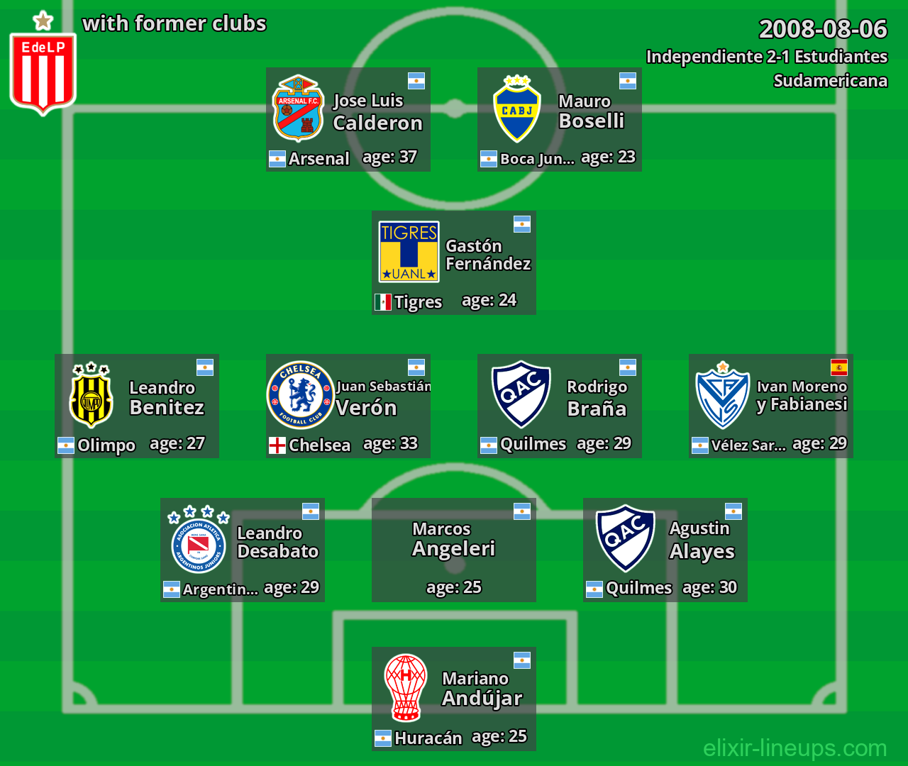 Estudiantes with former clubs 2008-08-06