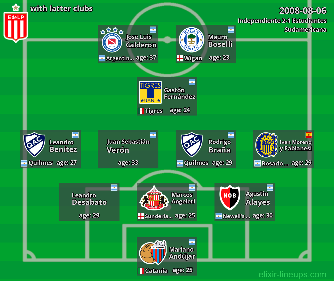 Estudiantes with latter clubs 2008-08-06