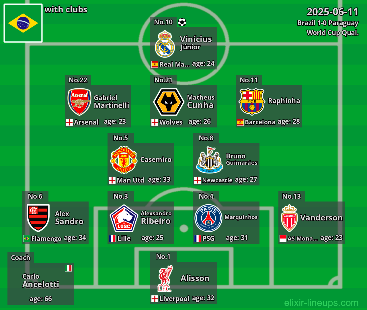 Brazil 2025-06-11