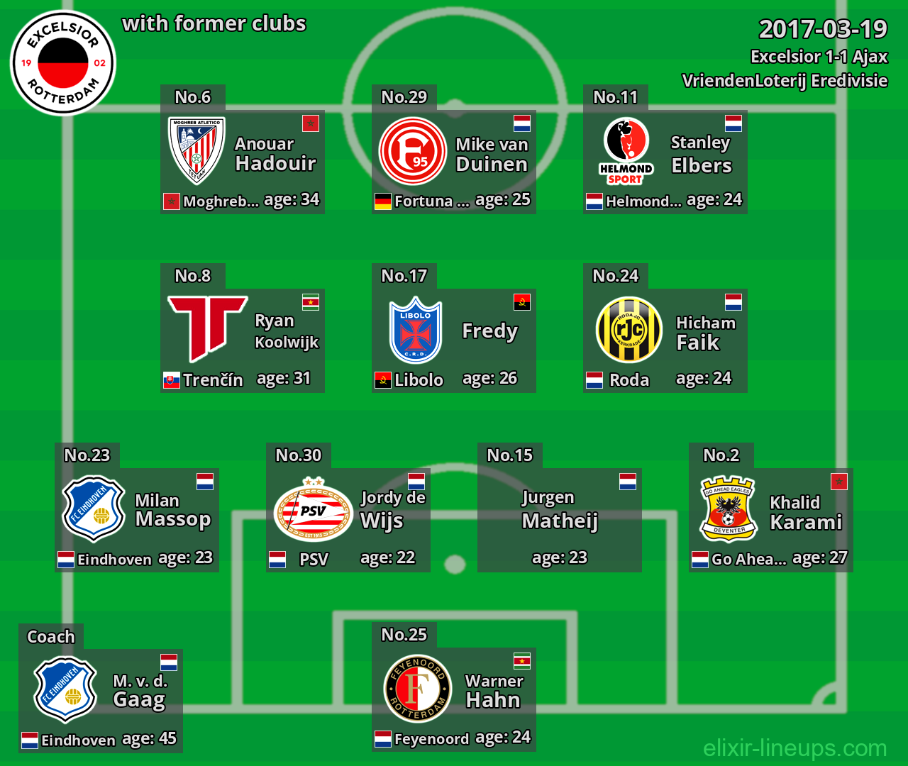 Excelsior with latter clubs 2017-03-19