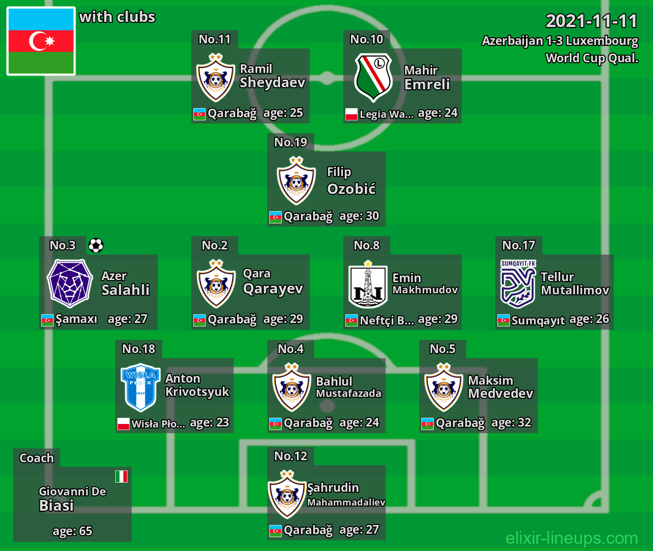 Azerbaijan 2021-11-11