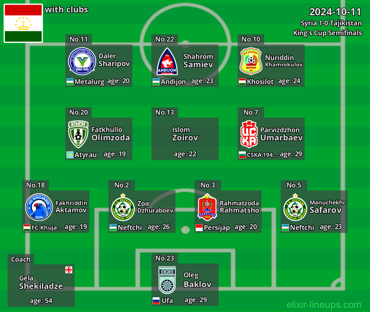 Tajikistan 2024-10-11