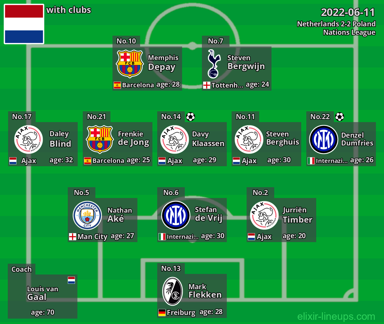 Netherlands 2022-06-11