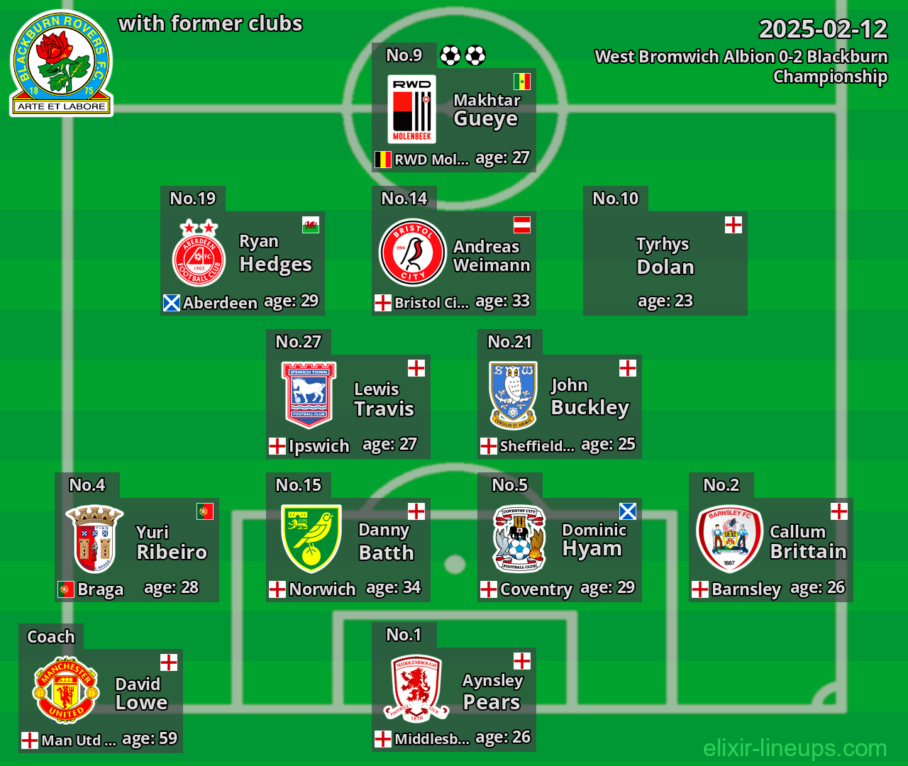 Blackburn with former clubs 2025-02-12