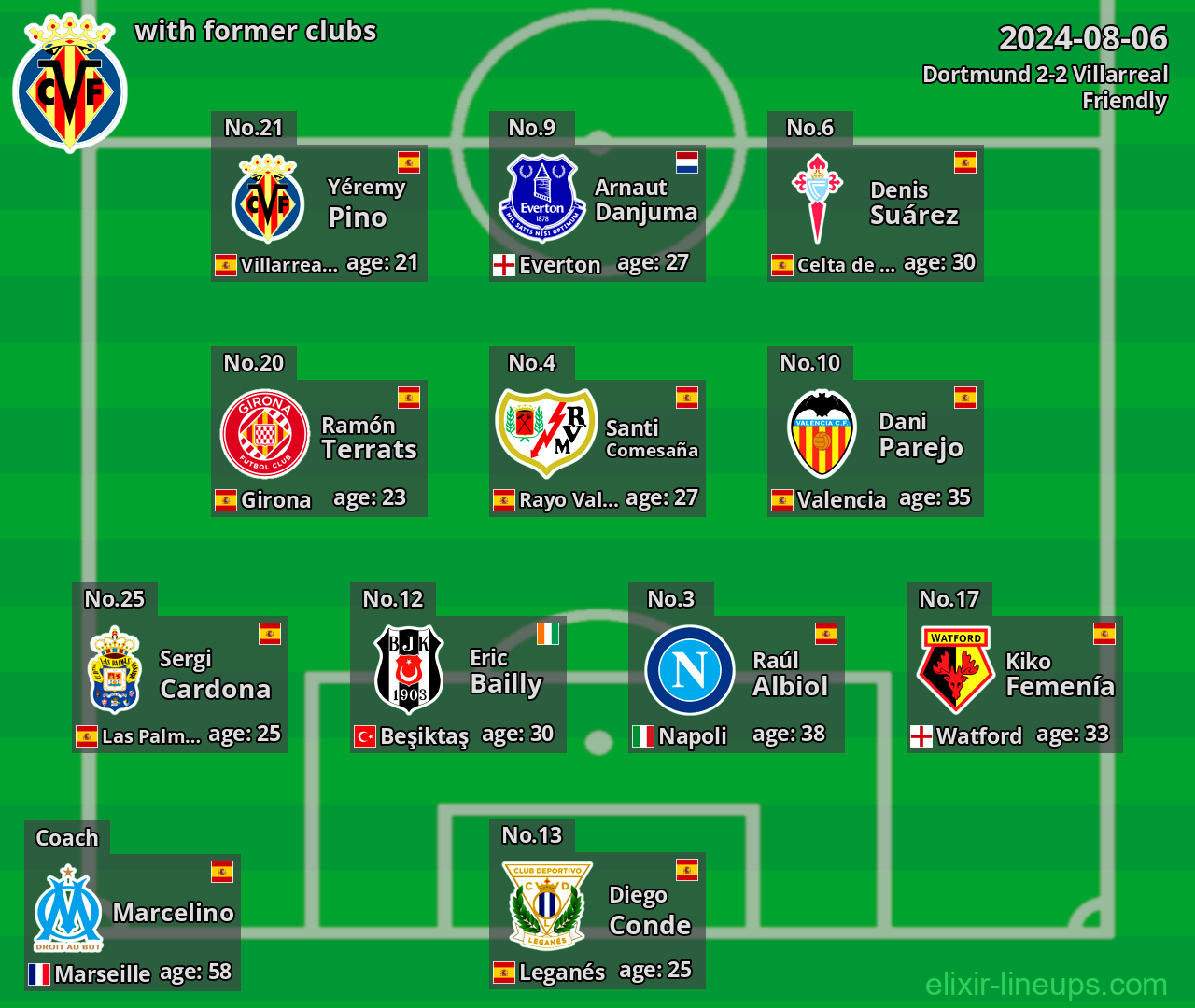 Villarreal with latter clubs 2024-08-06