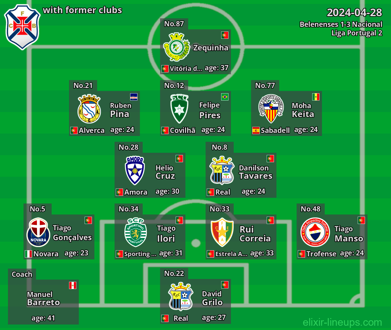 Belenenses with latter clubs 2024-04-28