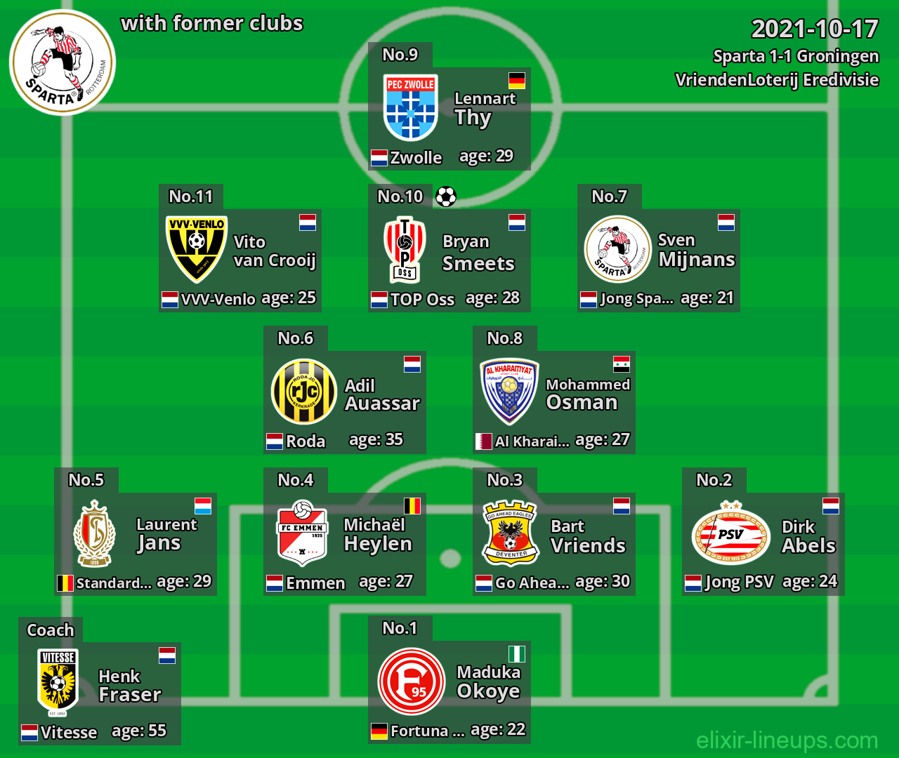 Sparta with former clubs 2021-10-17