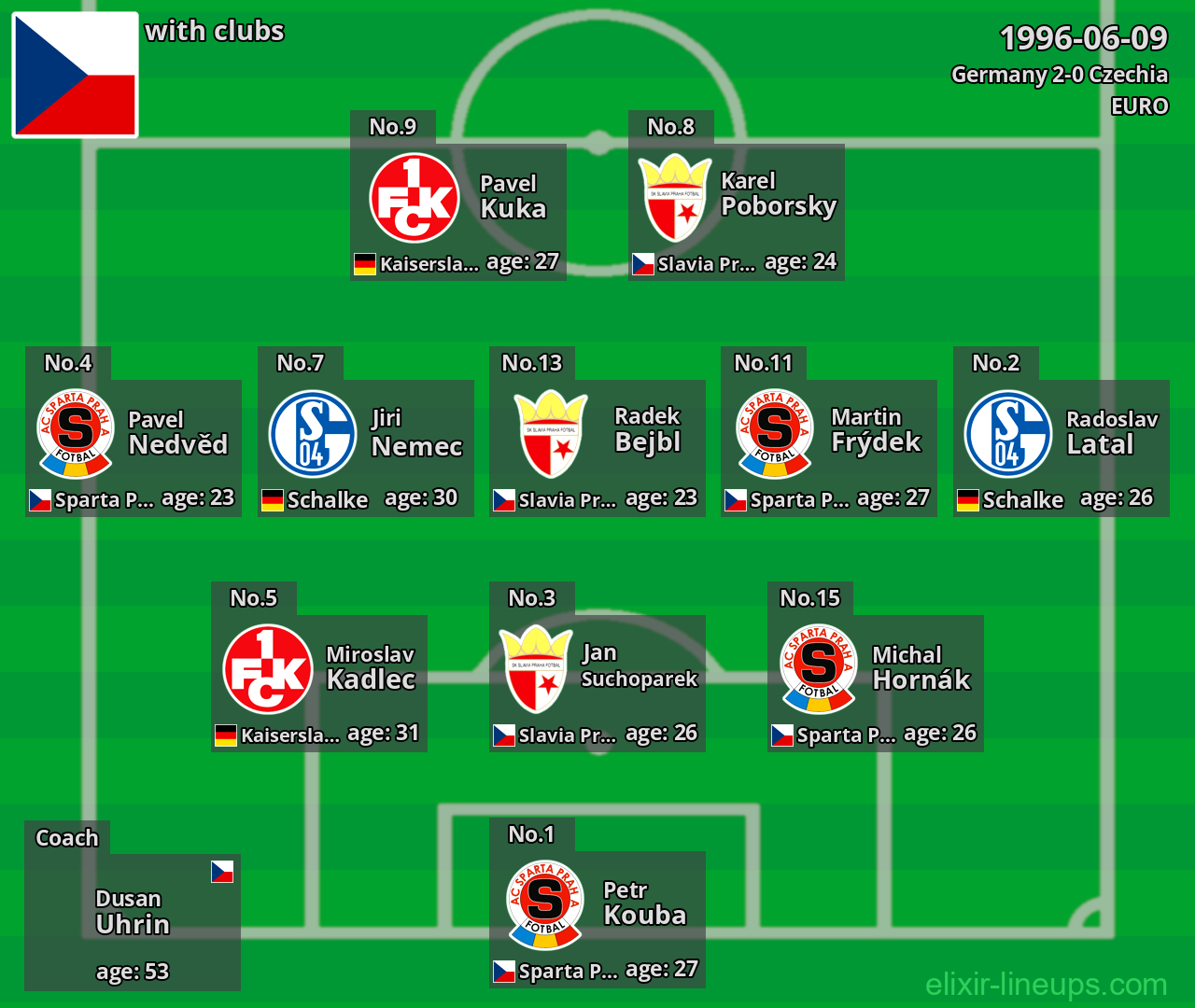 Czechia 1996-06-09