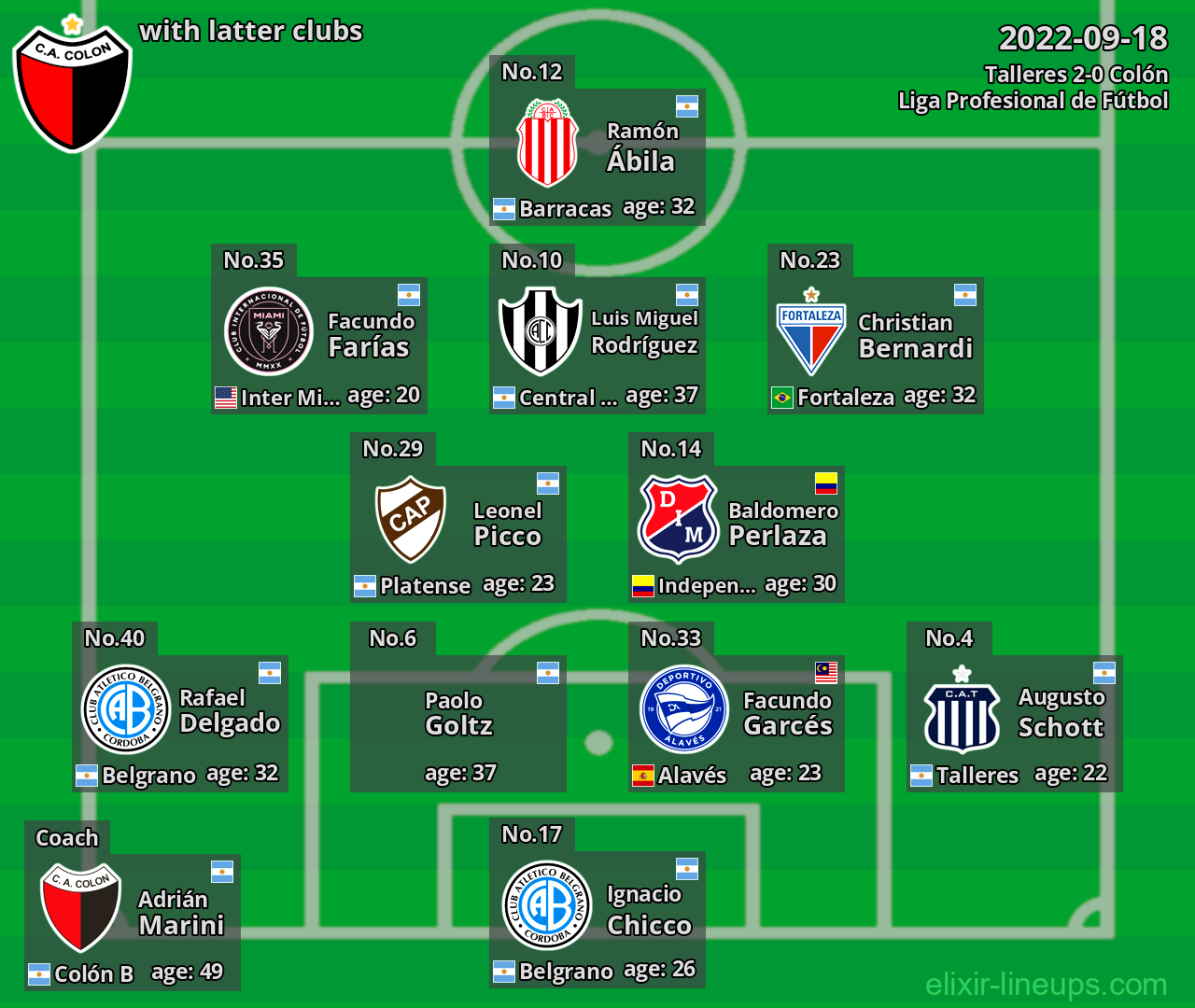 Colón with latter clubs 2022-09-18