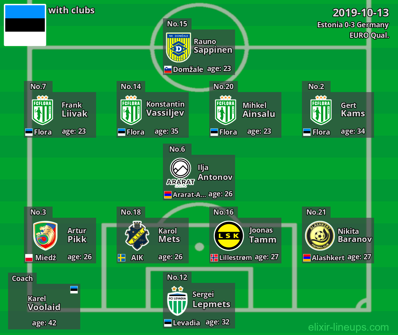 Estonia 2019-10-13