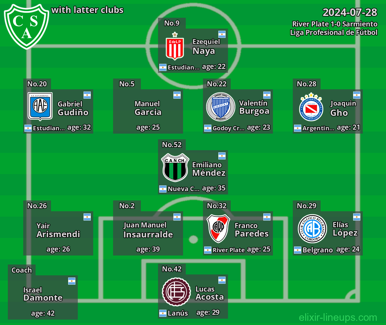 Sarmiento with latter clubs 2024-07-28