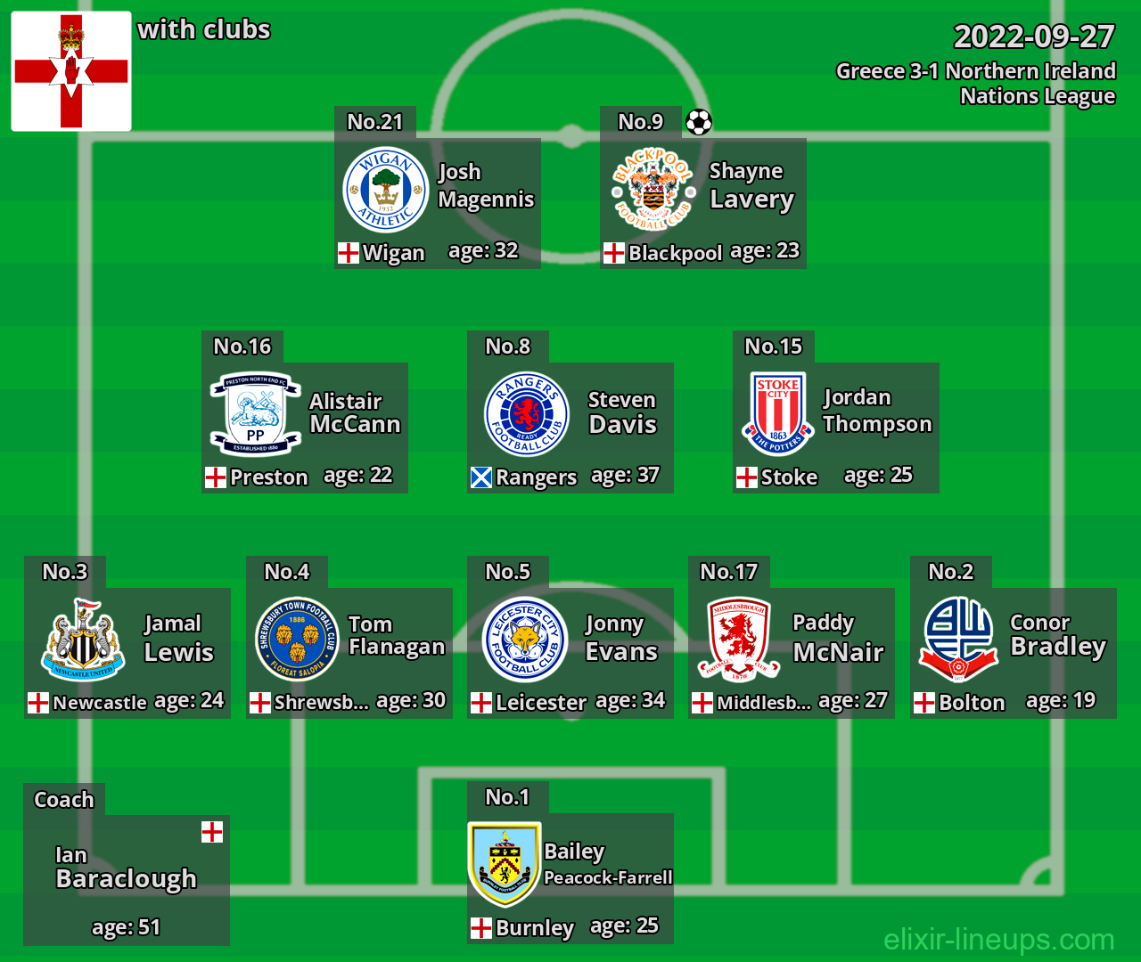 Northern Ireland 2022-09-27