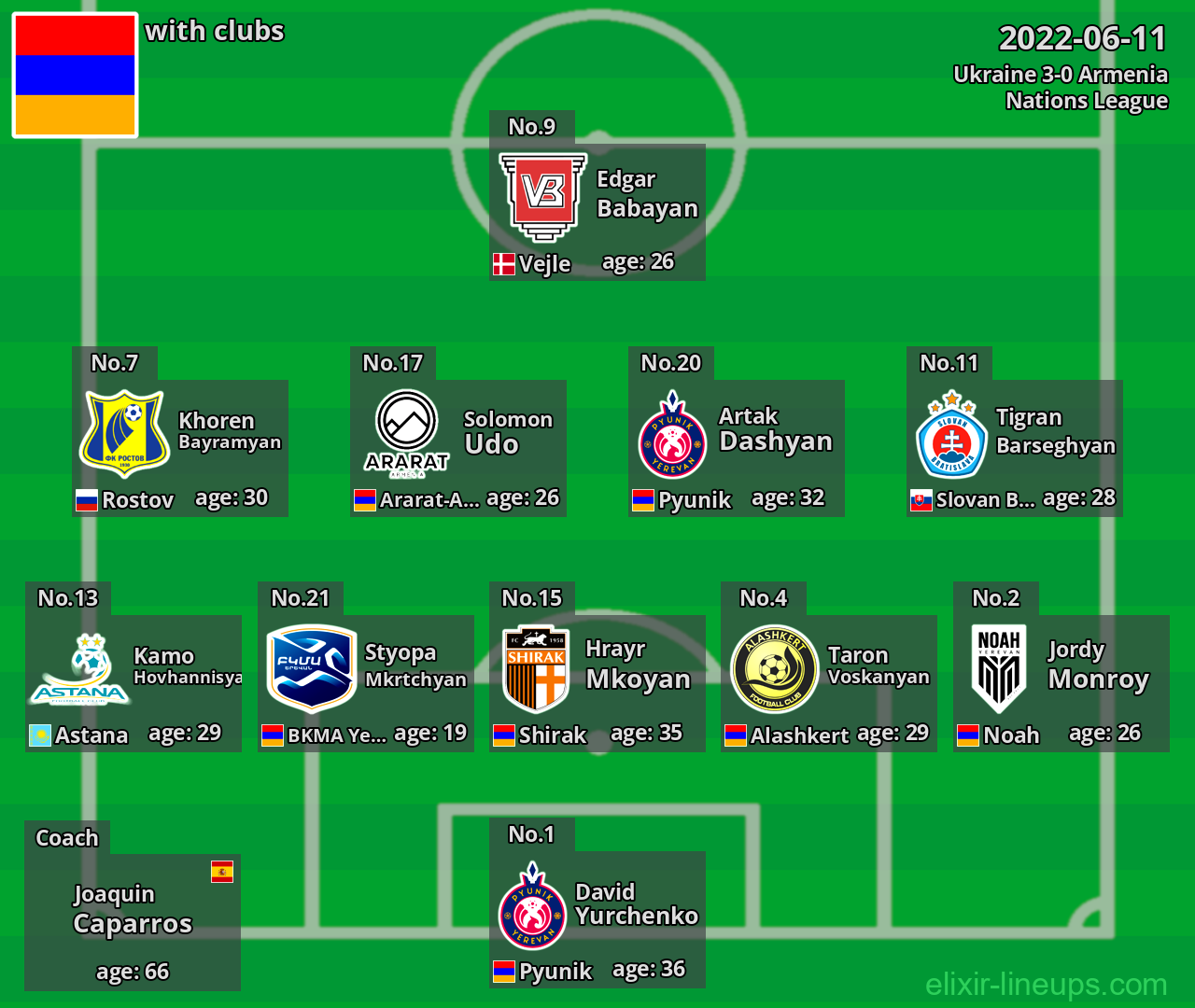 Armenia 2022-06-11