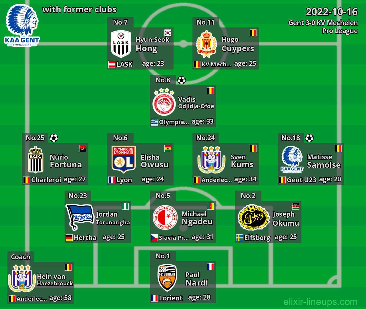 Gent with latter clubs 2022-10-16