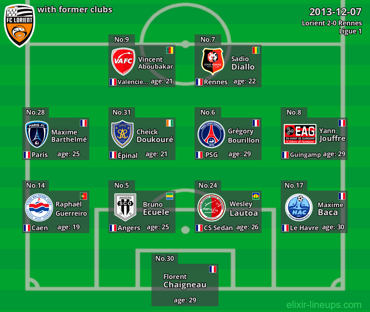 Lorient with latter clubs 2013-12-07