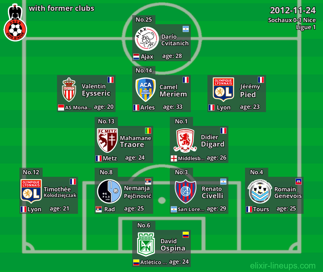 Nice with latter clubs 2012-11-24