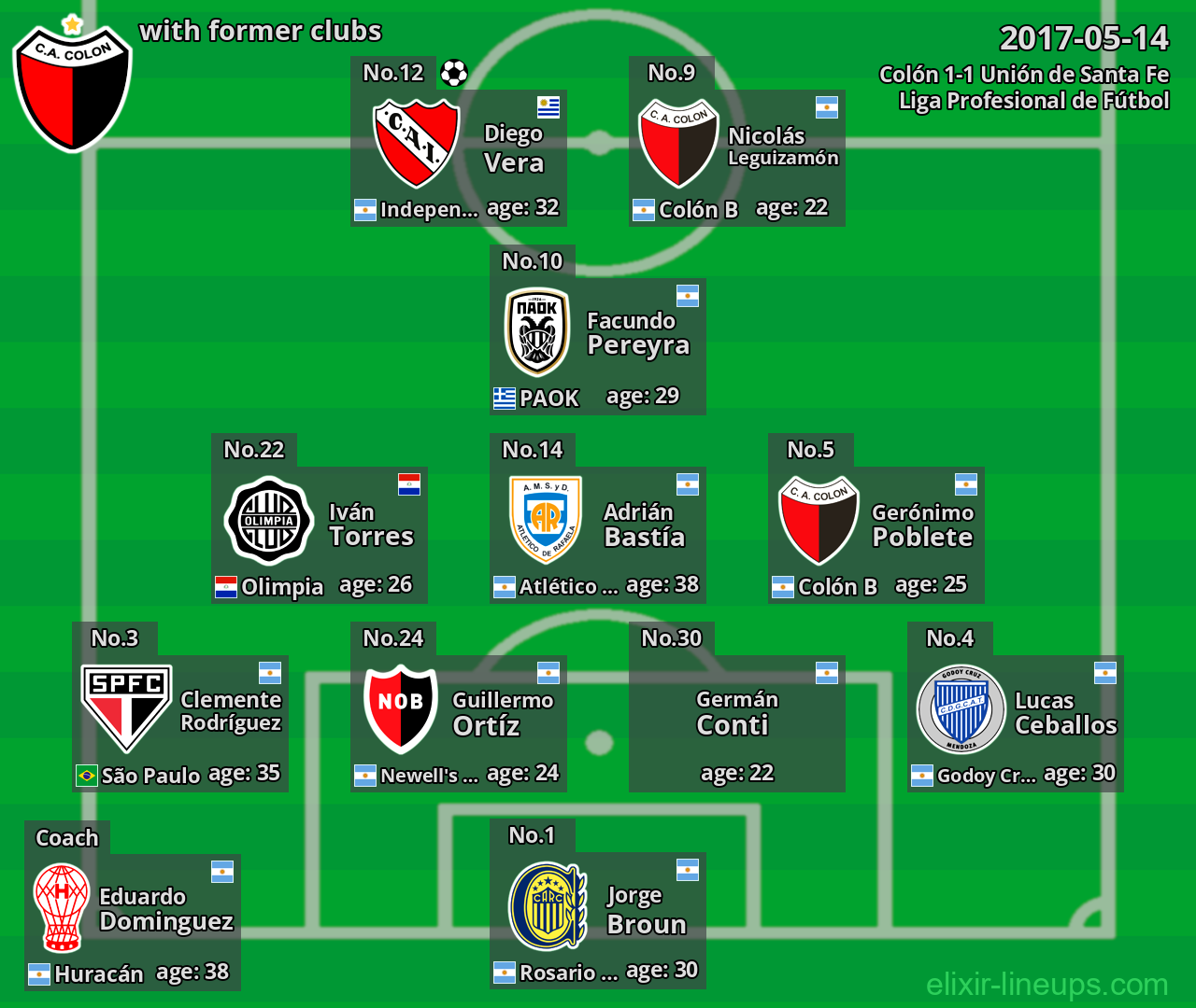 Colón with former clubs 2017-05-14