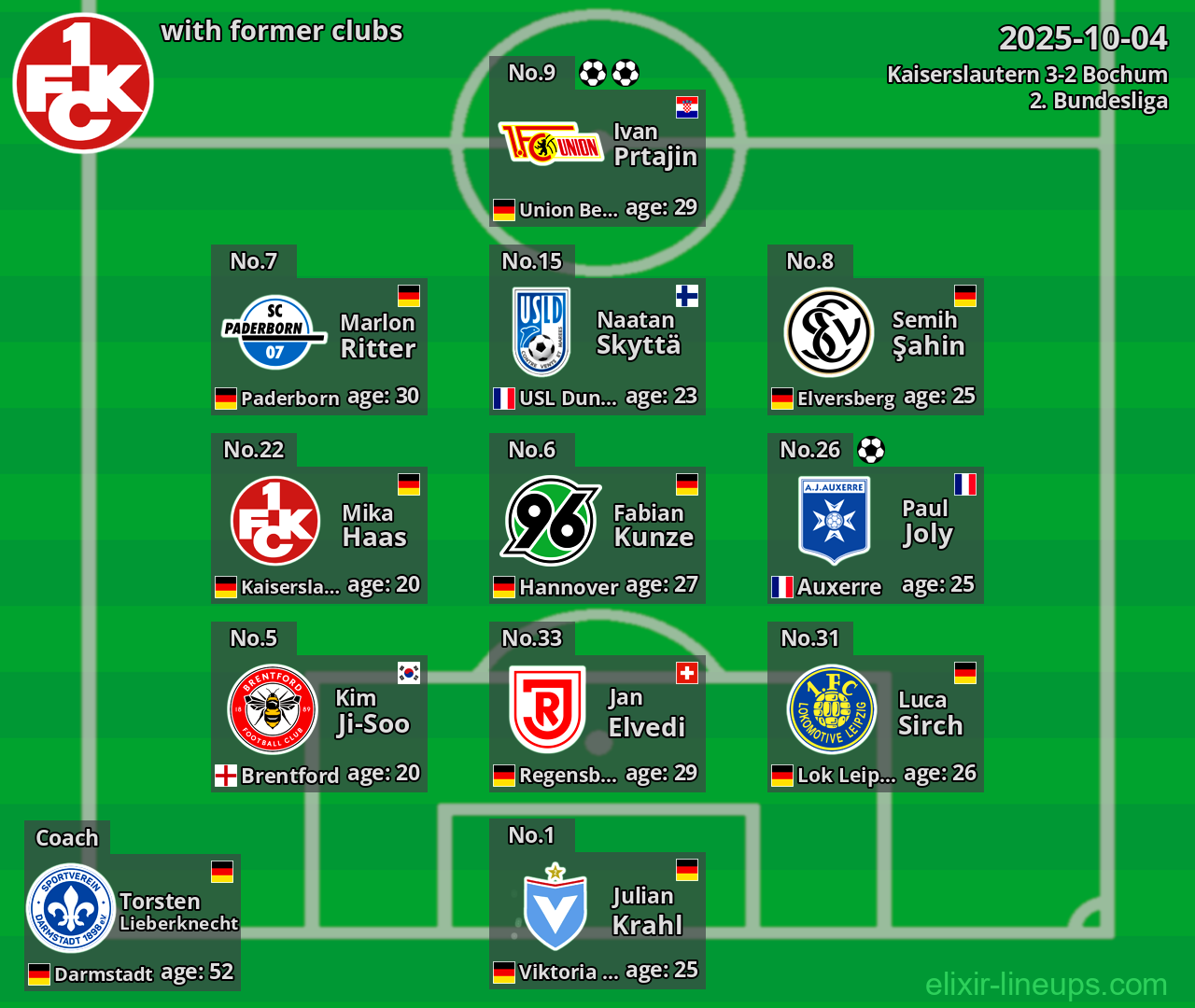 Kaiserslautern with former clubs 2025-10-04