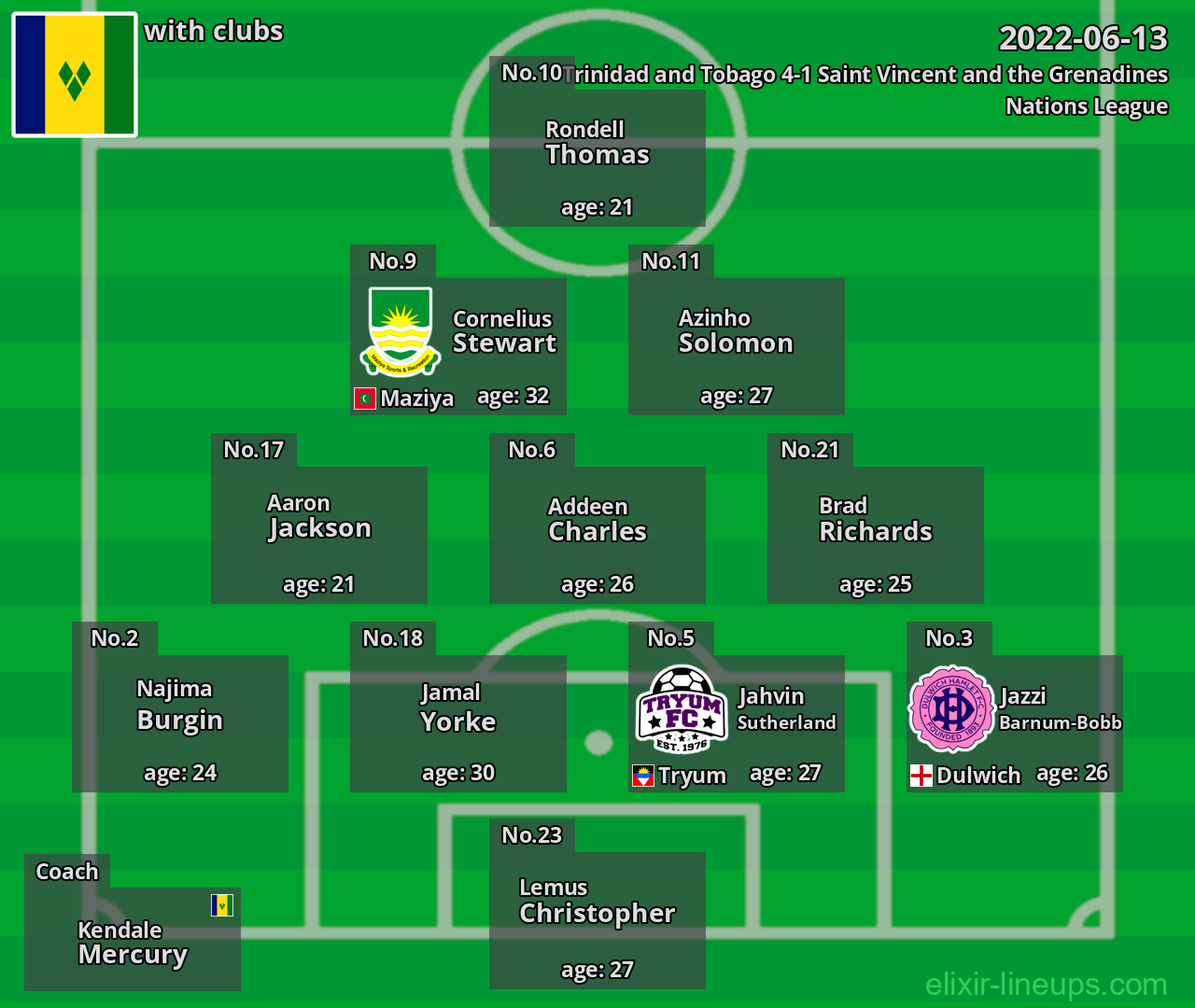 Saint Vincent and the Grenadines 2022-06-13