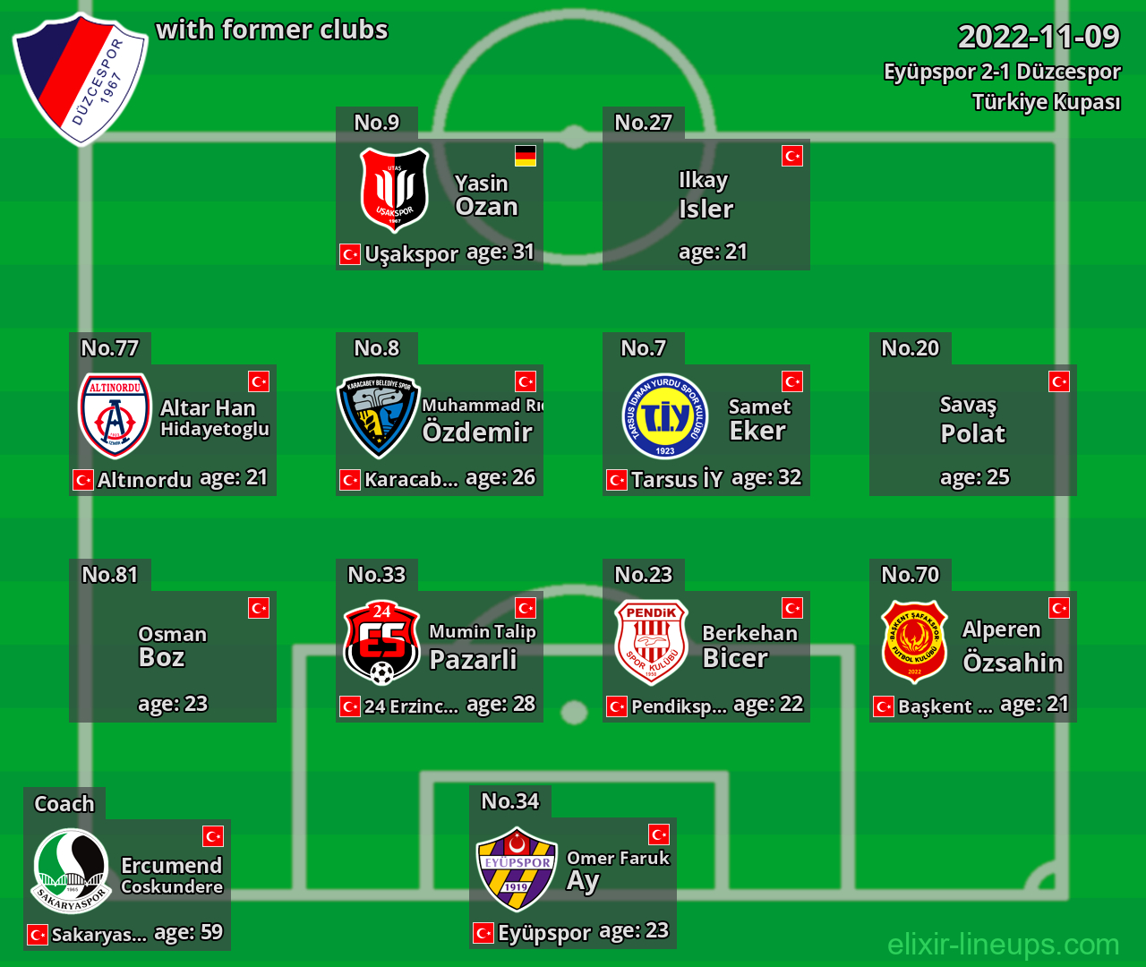 Düzcespor with former clubs 2022-11-09