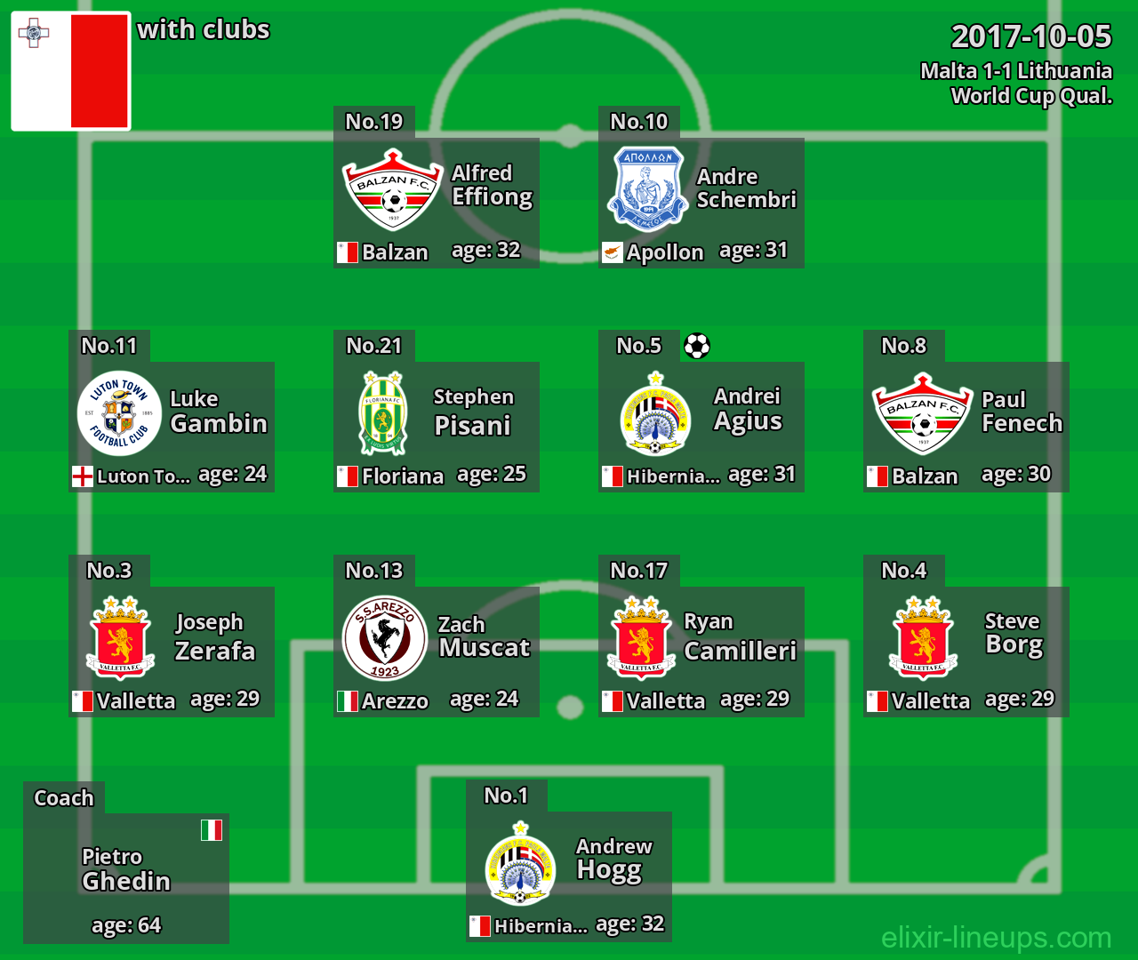 Malta 2017-10-05