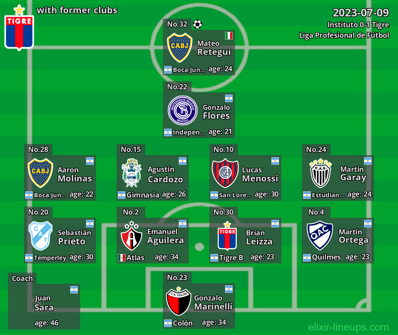 Tigre with latter clubs 2023-07-09