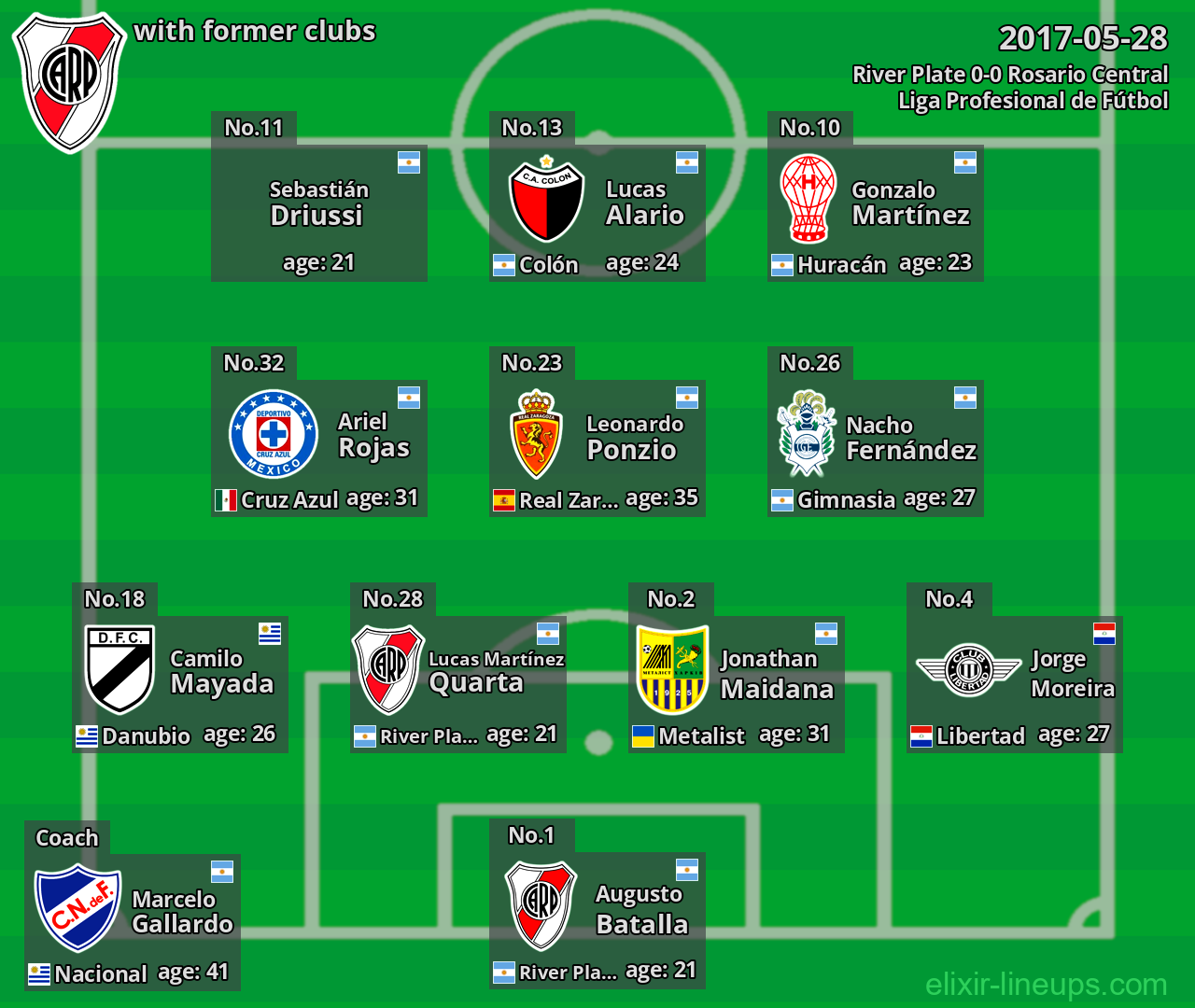 River Plate with latter clubs 2017-05-28