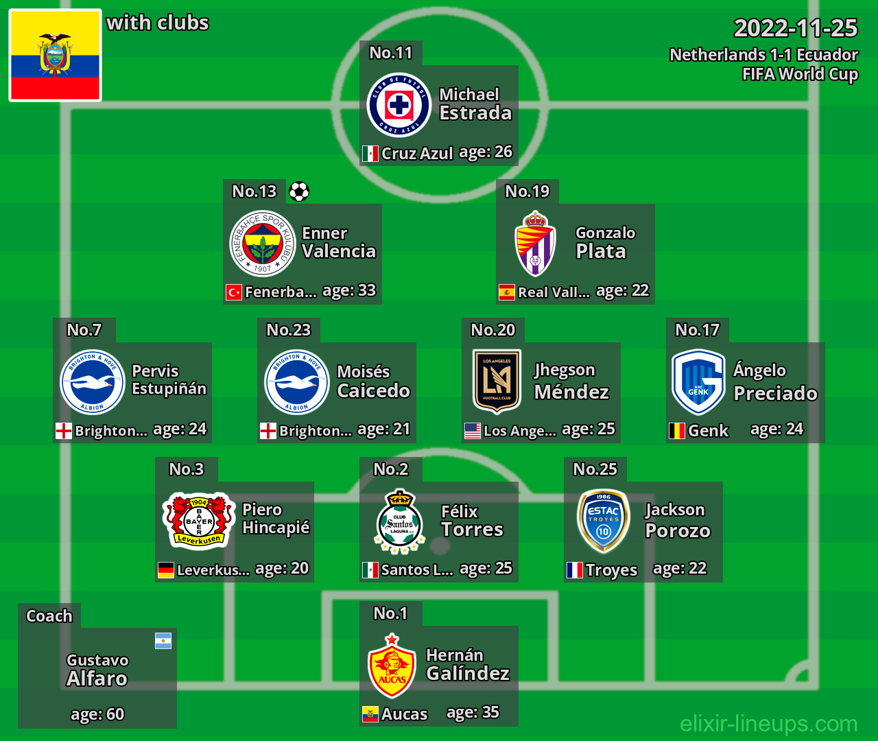 Ecuador 2022-11-25