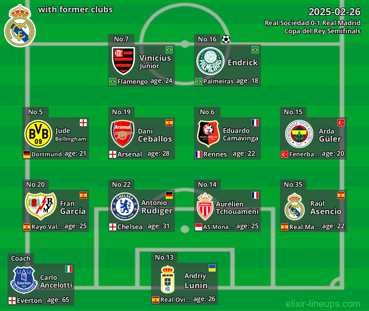 Real Madrid with former clubs 2025-02-26