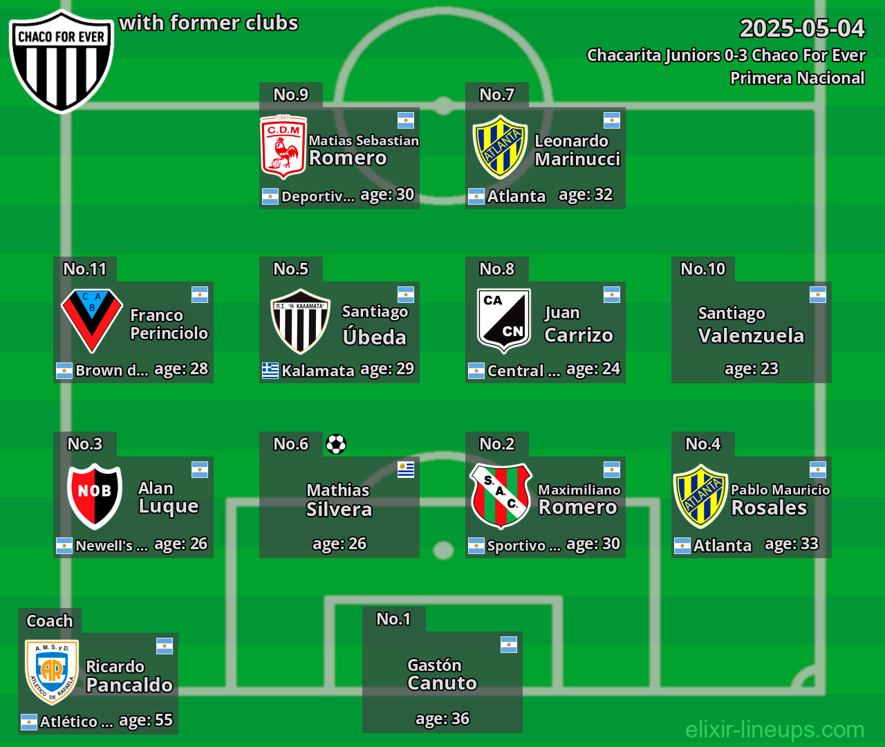 Chaco For Ever with former clubs 2025-05-04