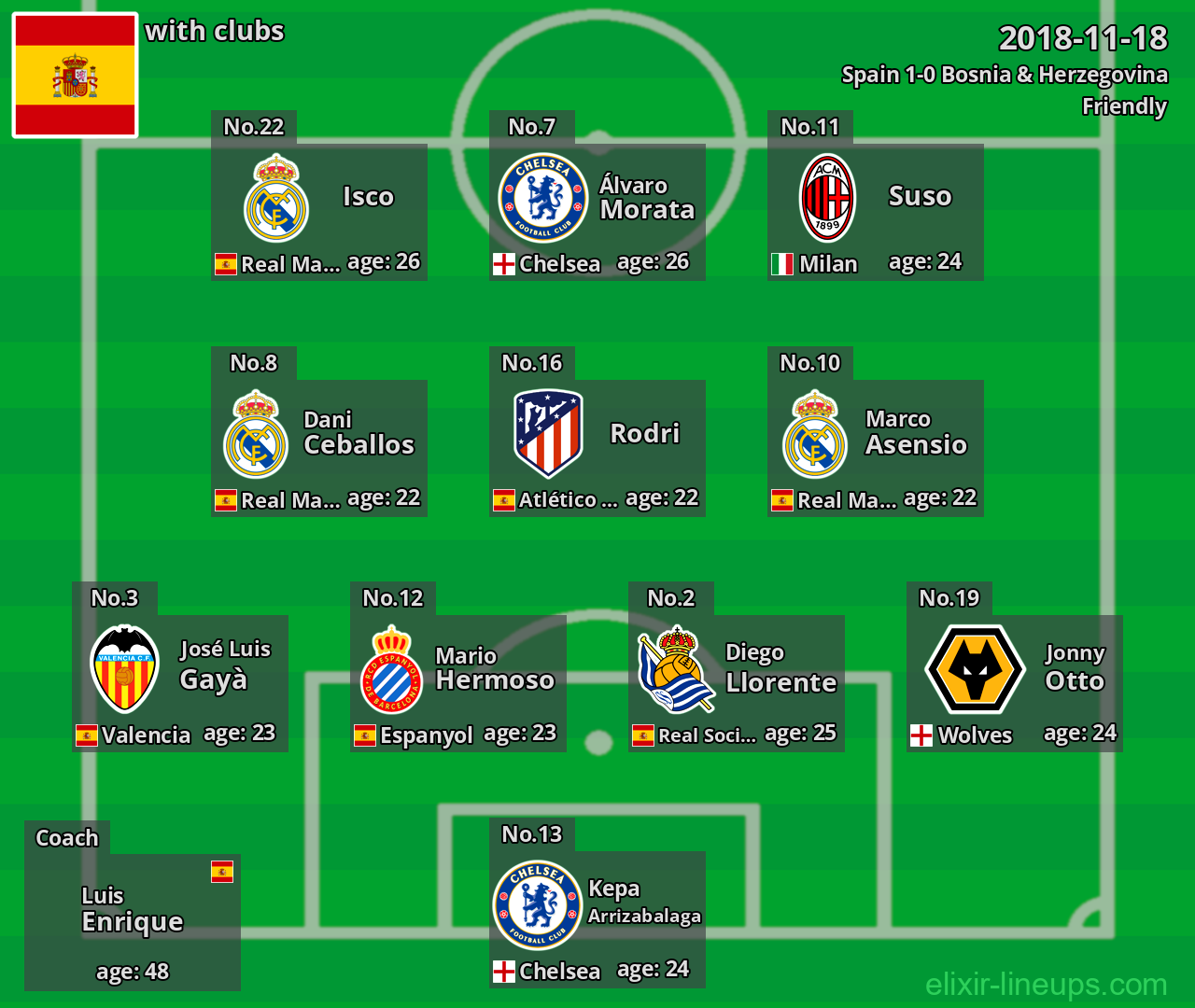 Spain 2018-11-18