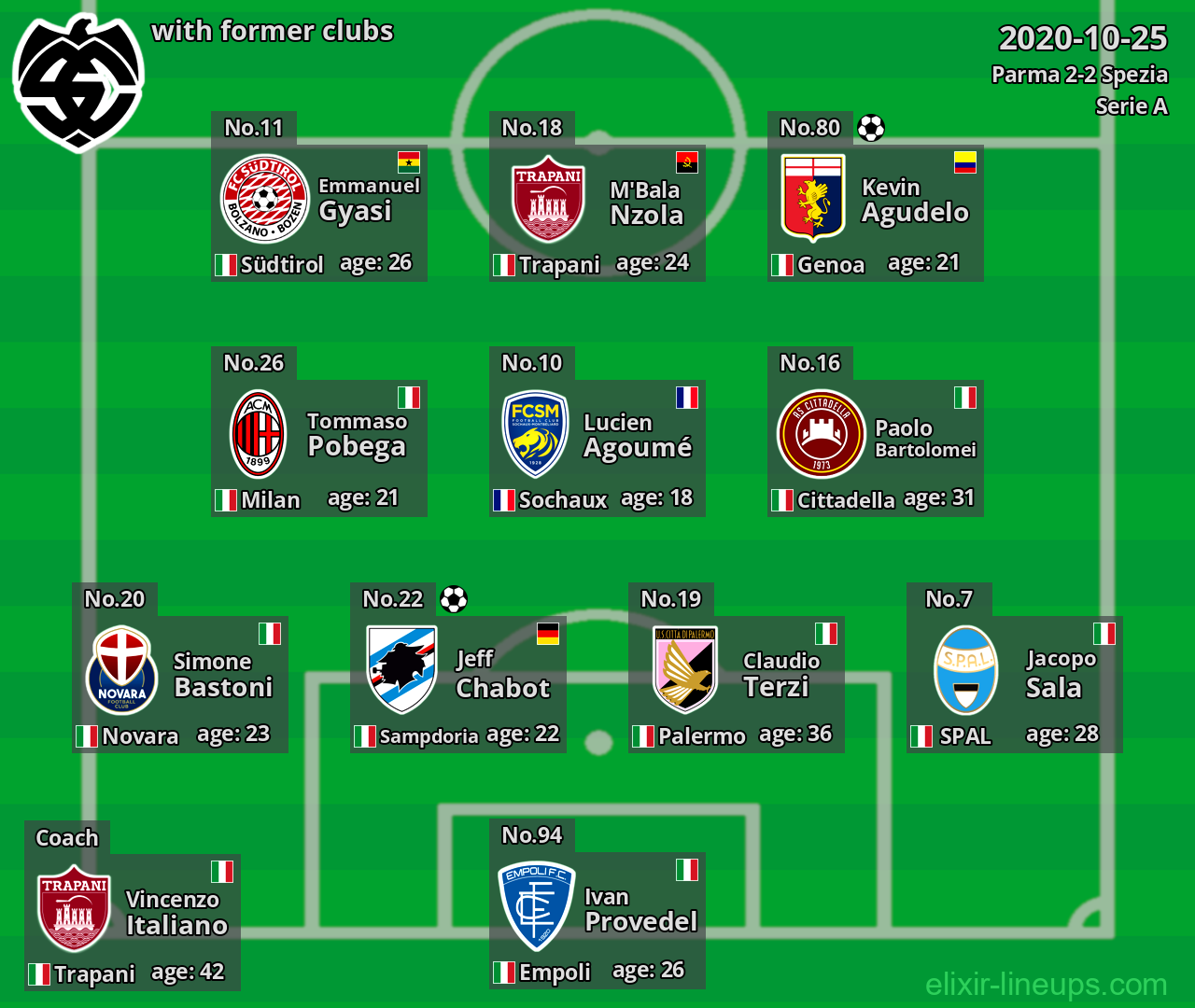 Spezia with latter clubs 2020-10-25