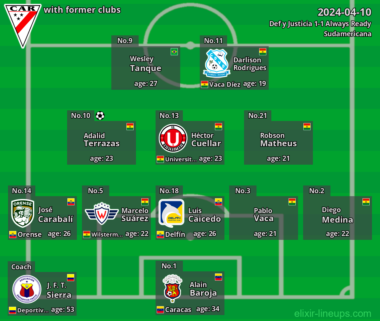 Always Ready with former clubs 2024-04-10