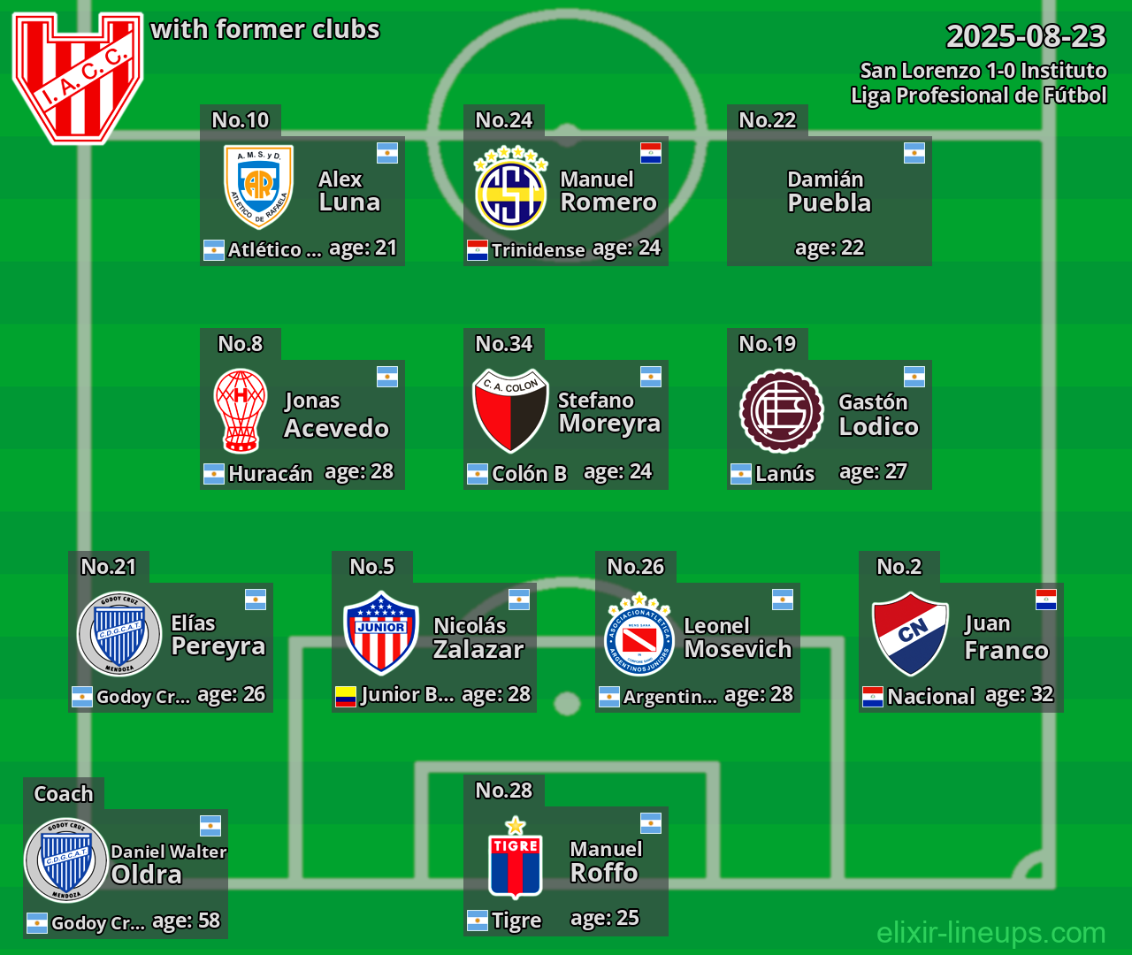 Instituto with former clubs 2025-08-23