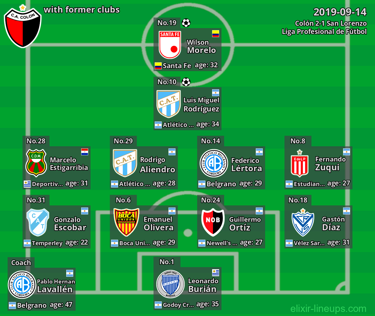 Colón with former clubs 2019-09-14