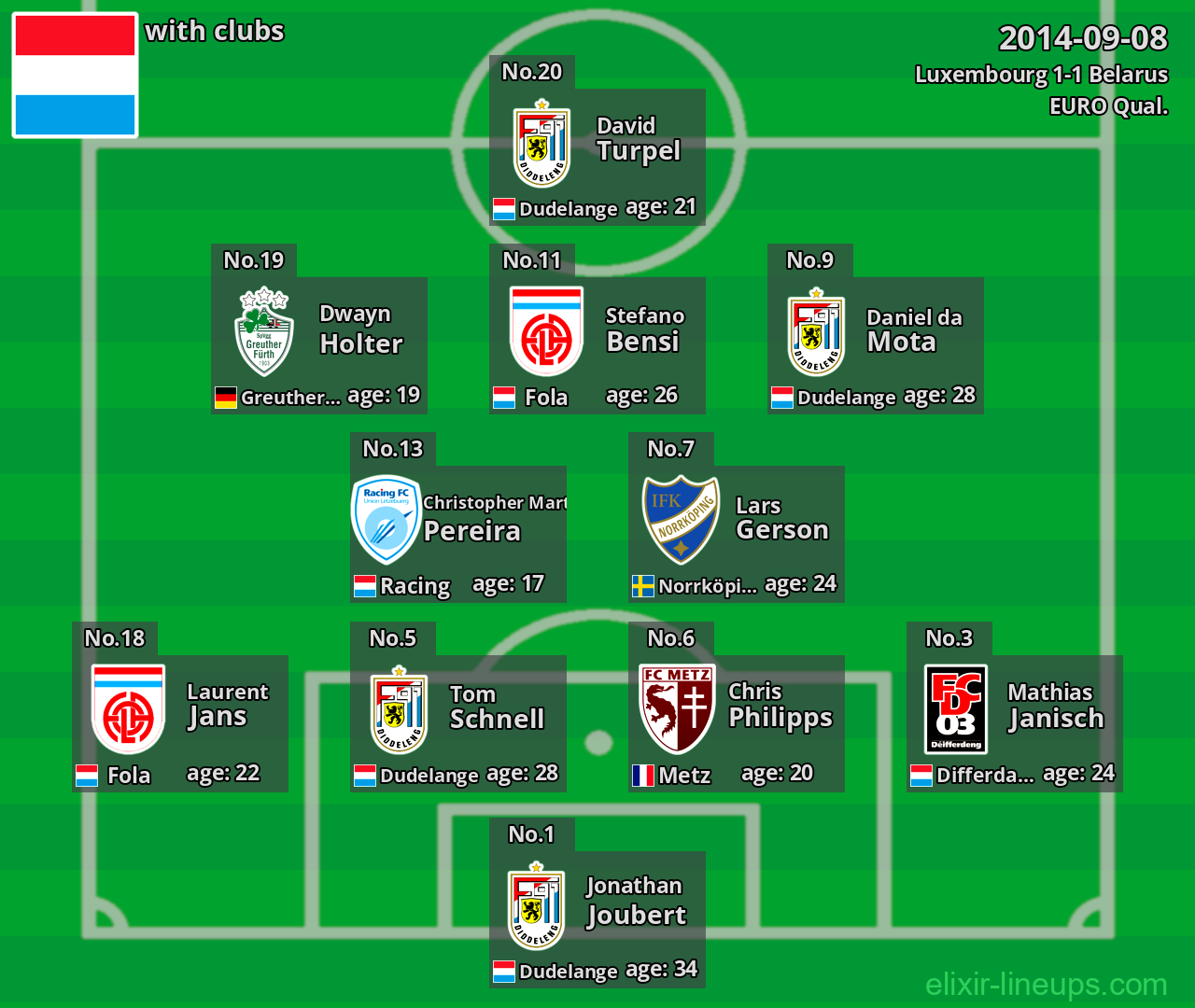 Luxembourg 2014-09-08