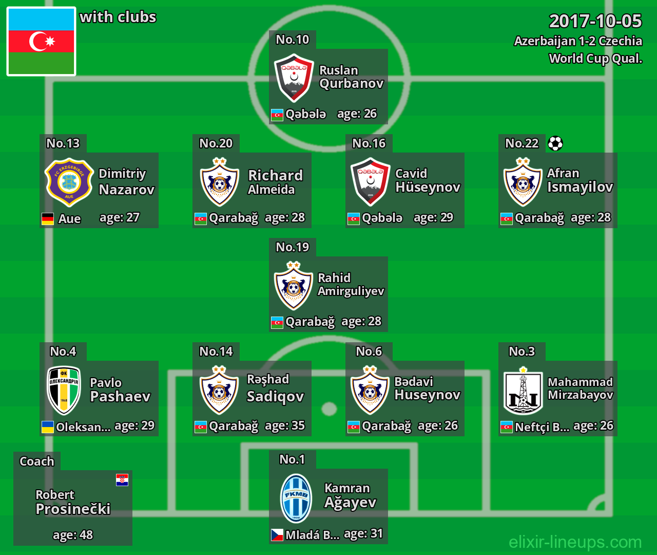 Azerbaijan 2017-10-05