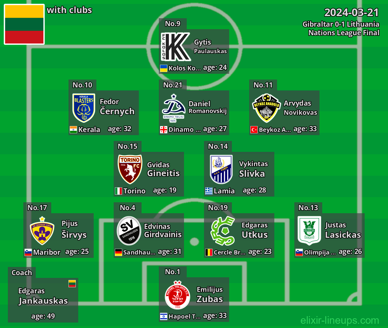 Lithuania 2024-03-21