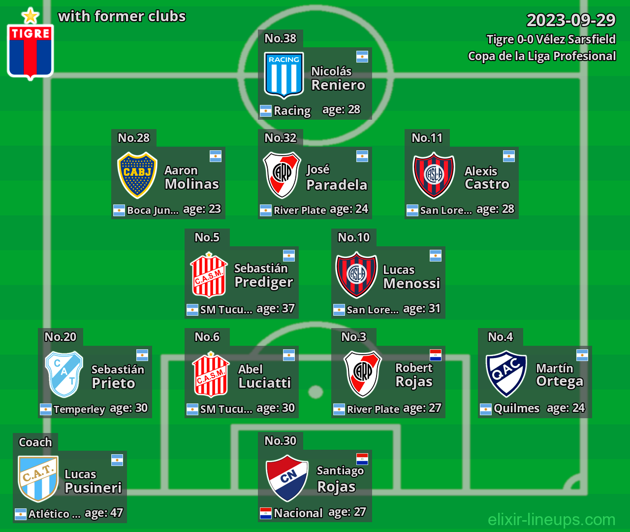Tigre with latter clubs 2023-09-29
