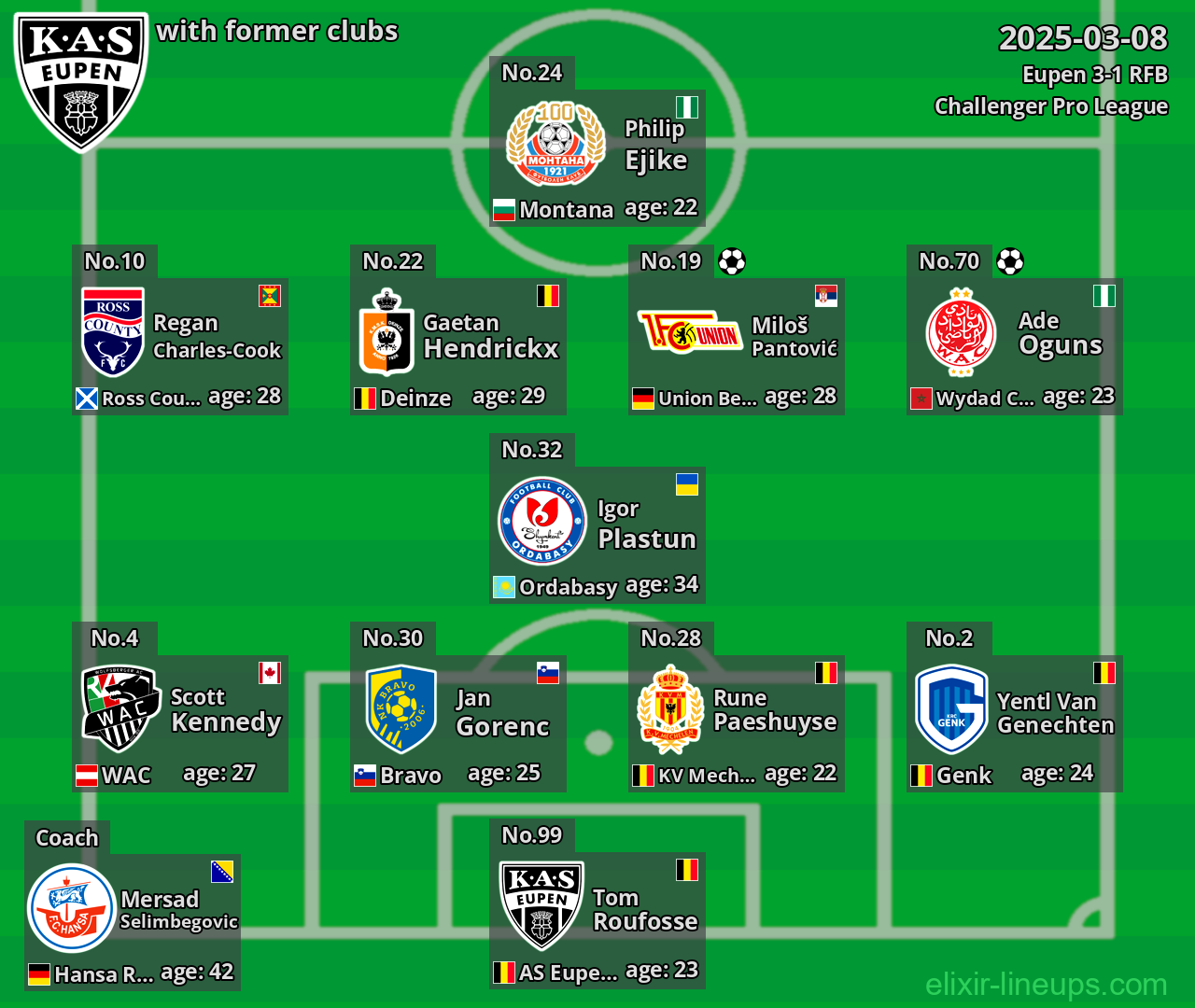 Eupen with former clubs 2025-03-08