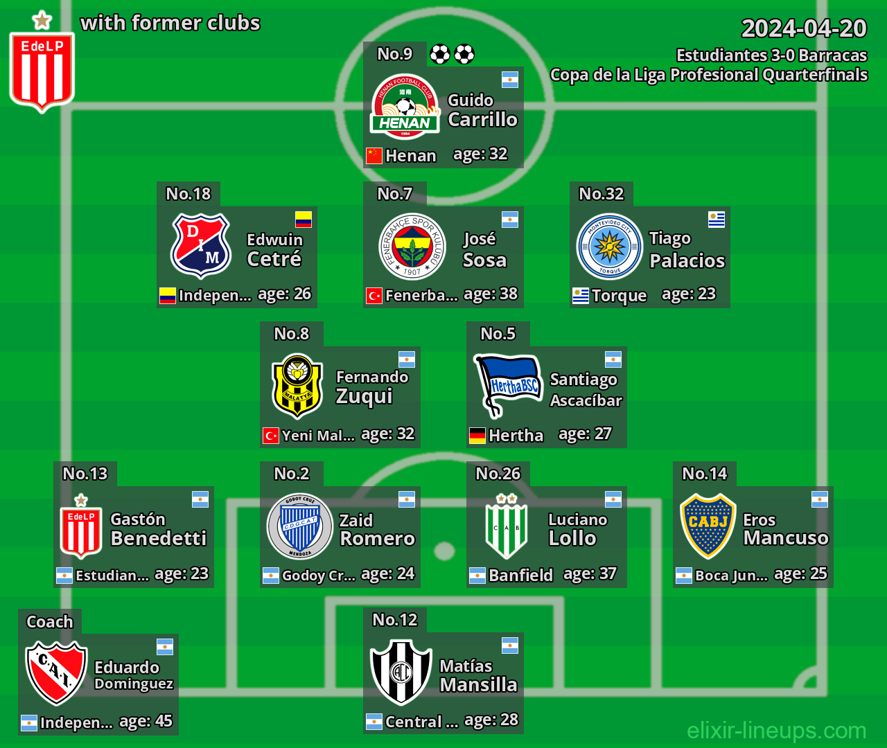 Estudiantes with latter clubs 2024-04-20
